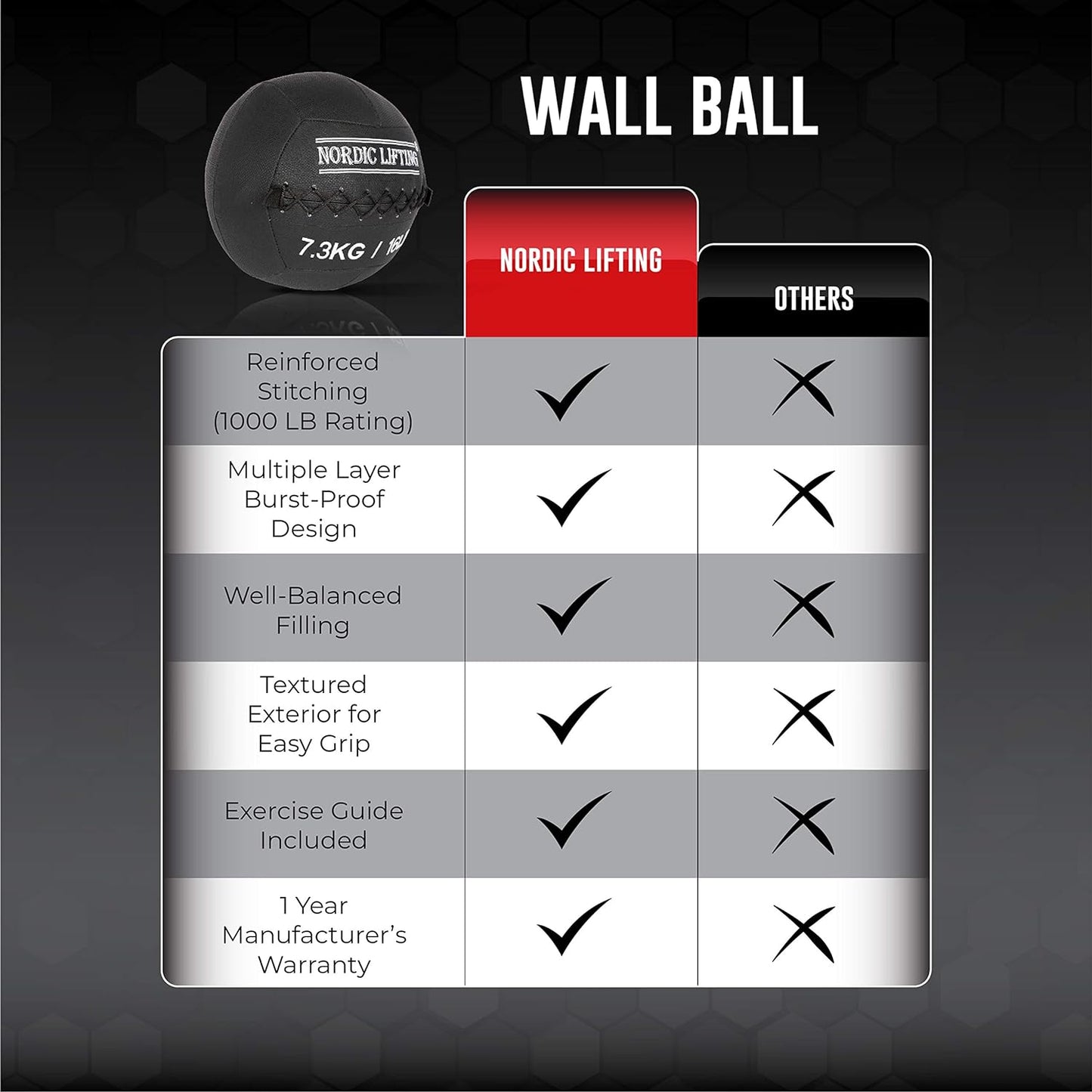 Wall Ball for Crossfit & Fitness - Medicine Ball for Gym and Strength Training